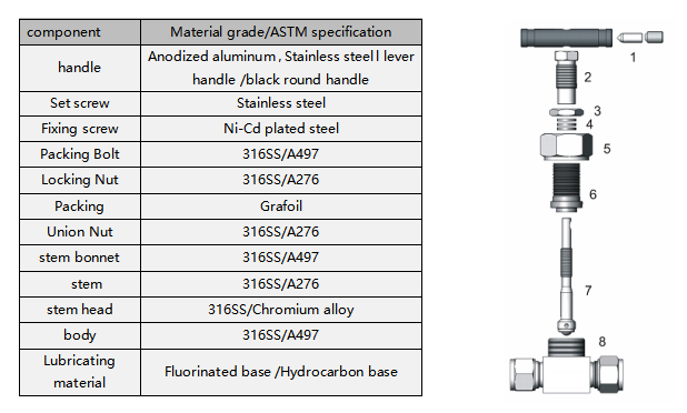 1781082148342068415.png 高压截止阀 Structure and Material.png